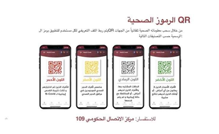 നിങ്ങൾ കോവിഡിൽനിന്ന് എത്ര അകലെയാണ്?; പ്രത്യേക ആപ്പുമായി ഖത്തർ