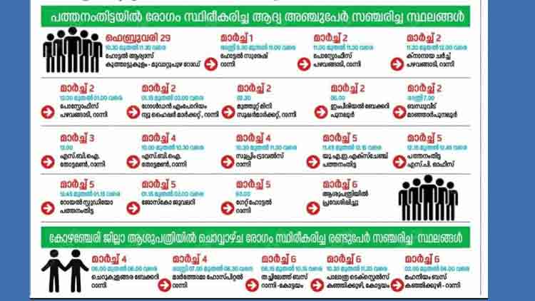 കോവിഡ് 19​: ആ വഴിയിലുണ്ടായിരുന്ന 30 പേർ ആരോഗ്യ വകുപ്പിനെ സമീപിച്ചു