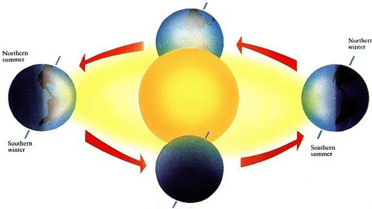 ശ​നി​യാ​ഴ്​​ച ഈ ​വ​ർ​ഷ​ത്തെ  ദൈ​ർ​ഘ്യ​മേ​റി​യ പ​ക​ൽ