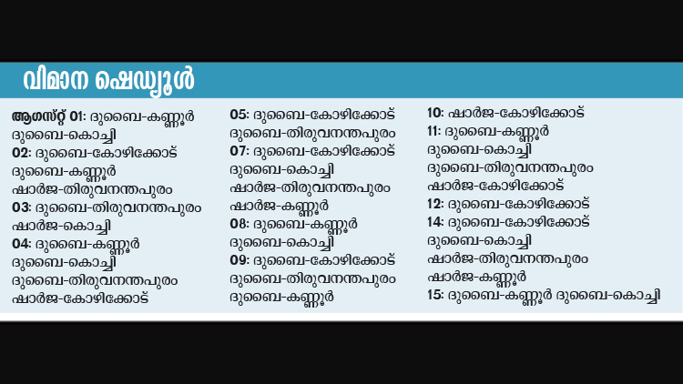 വ​ന്ദേ​ഭാ​ര​ത്​: അ​ഞ്ചാം​ഘ​ട്ട ഷെ​ഡ്യൂ​ൾ പ്ര​ഖ്യാ​പി​ച്ചു