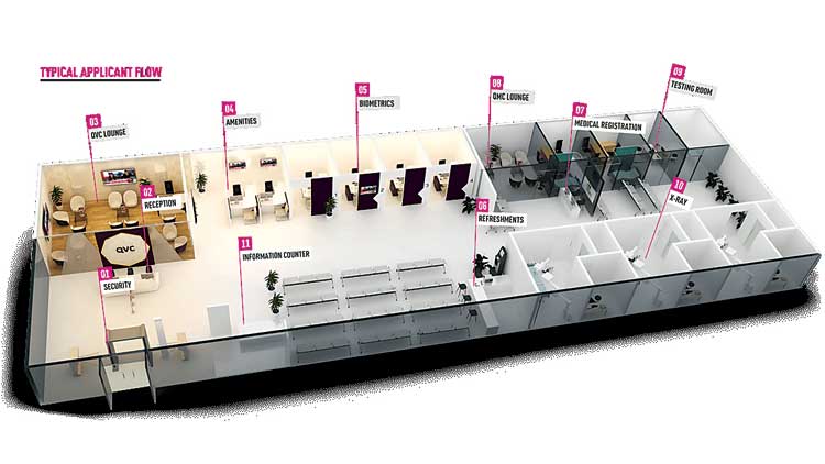 ഖത്തർ വിസ സെൻററുകൾ വഴി അനുവദിച്ചത് 1,44,000 വിസകൾ