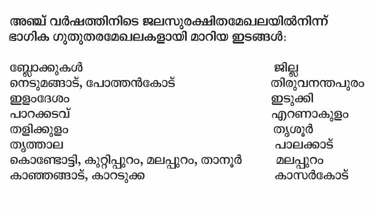 water-security water-security